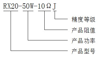 型號定義